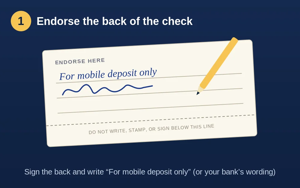 Endorsing the back of a check: signature and “For mobile deposit only”